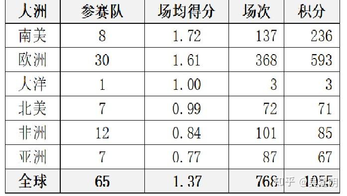 比如欧足联自己搞的欧洲杯居然有24支参赛队